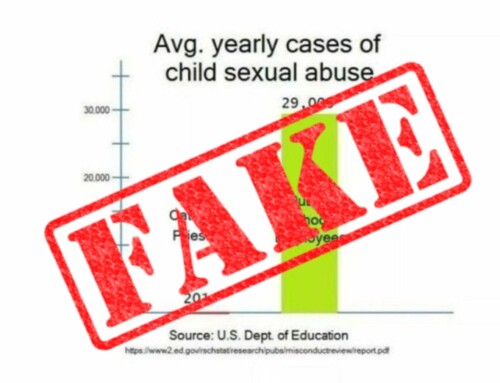 Catholics and Their Fake Graph: How the Laity Continues to Enable Abuse in the Church